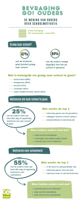 infographic bevraging schoolmotivatie